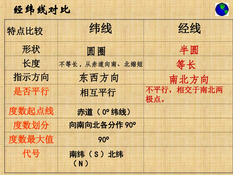 《认识地球-经纬网》上课用（共26张PPT）_第3页