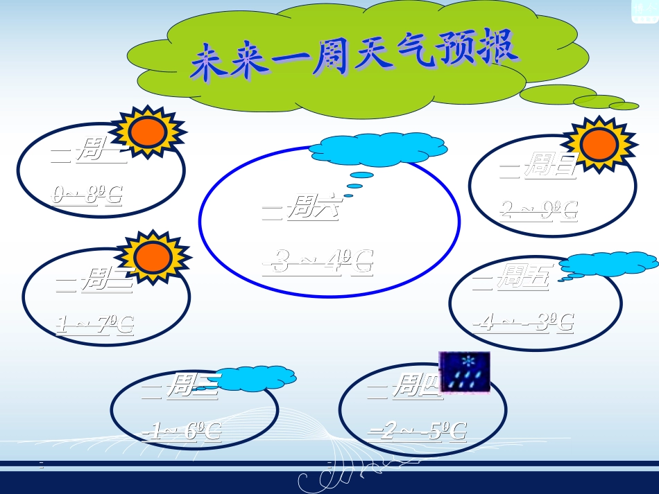 有理数的减法课件 (3)_第2页
