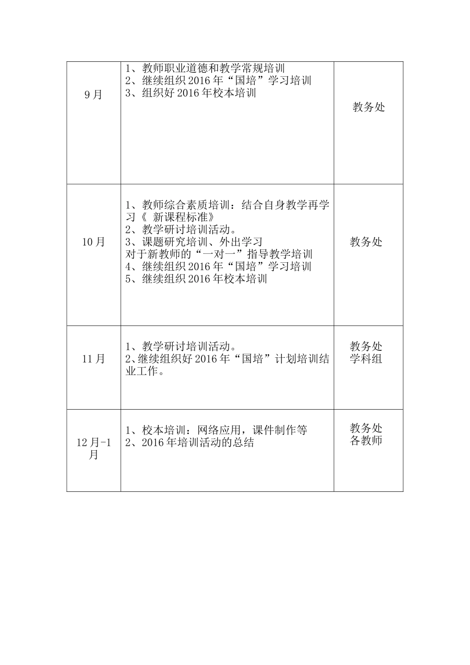 桐梓中心小学2016年秋教师培训计划10_第3页