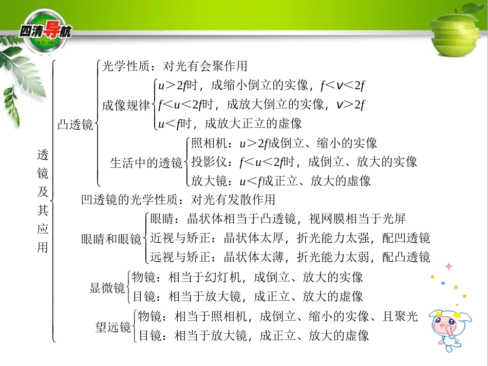 第五章　知识结构图_第2页