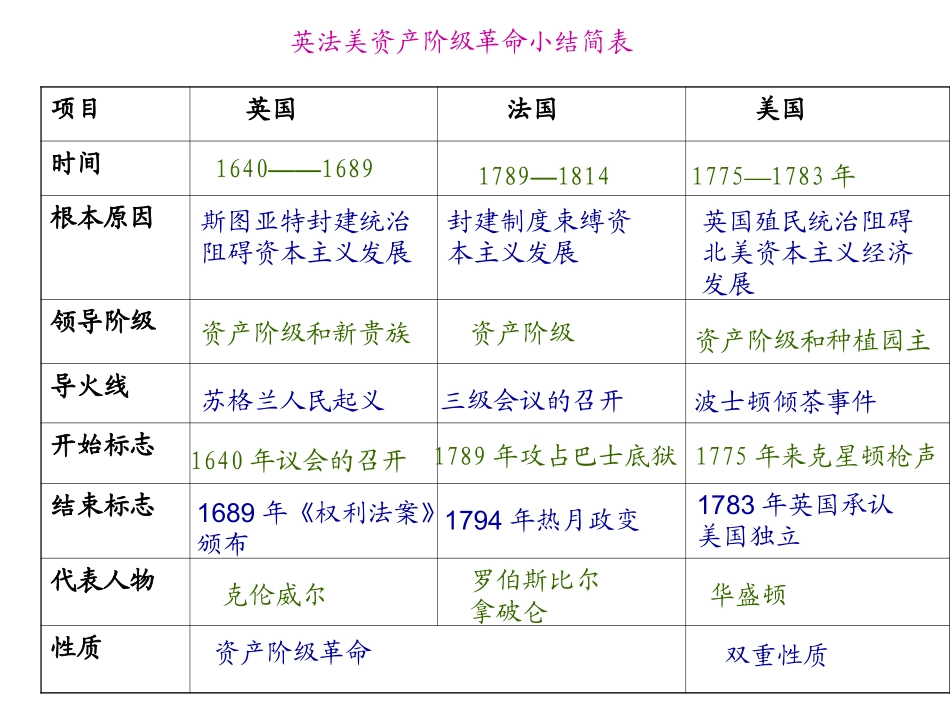 英美法资产阶级革命_第1页