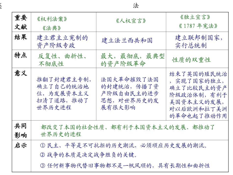 英美法资产阶级革命_第2页