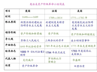 英美法资产阶级革命