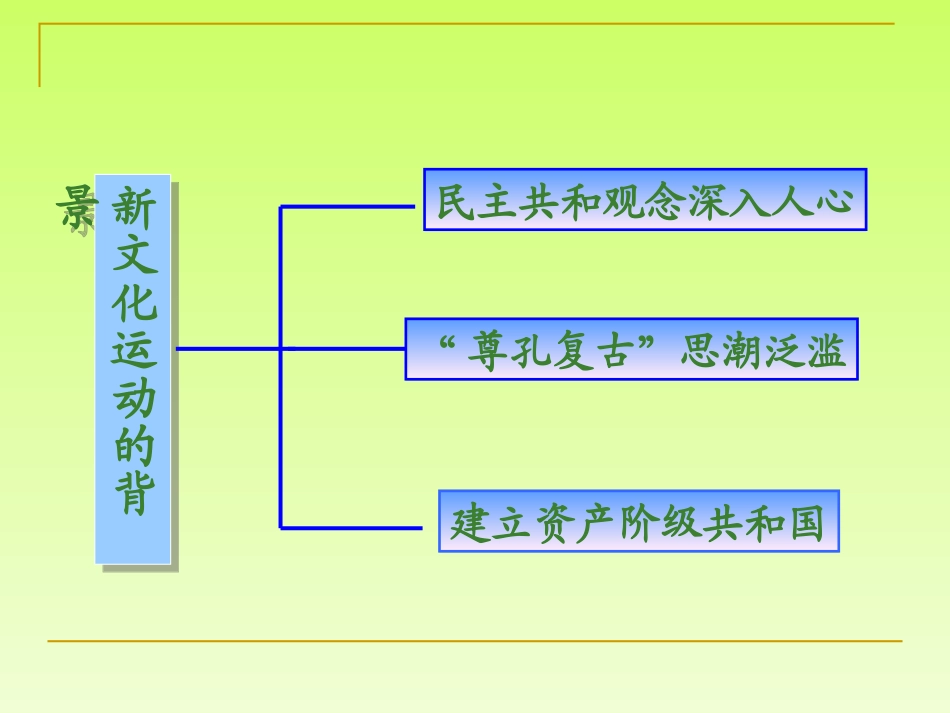 第8课新文化运动_第3页