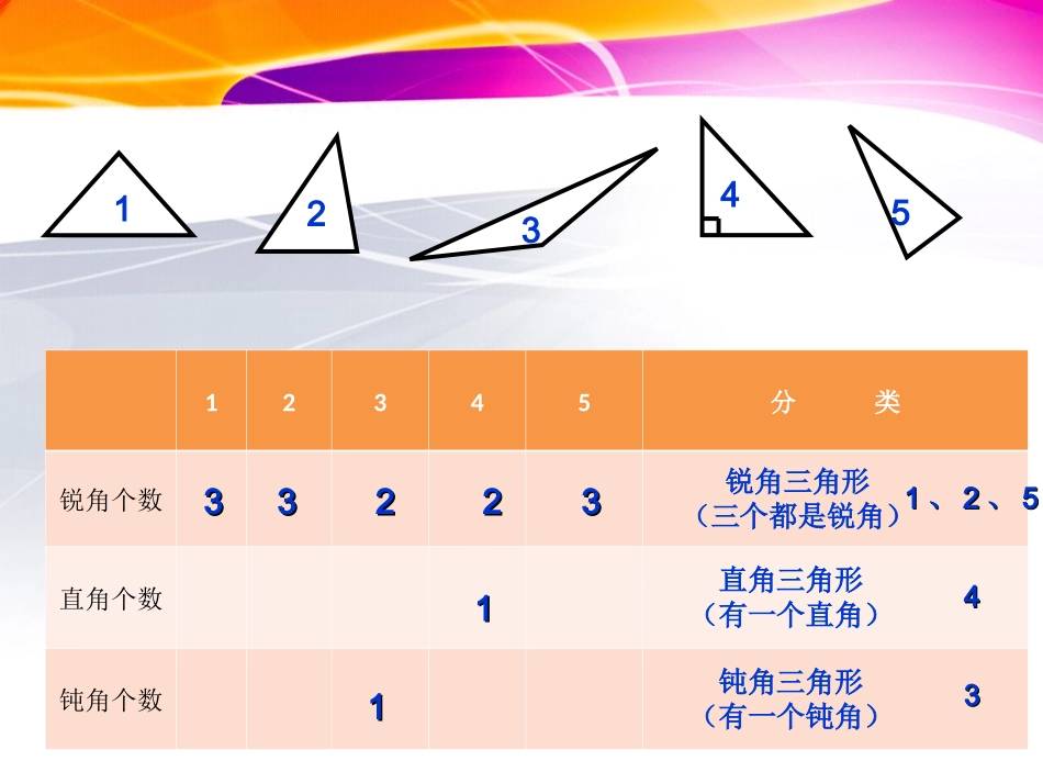 三角形的分类 (3)_第3页