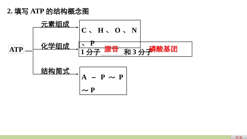 第二单元细胞与能量、酶_第3页