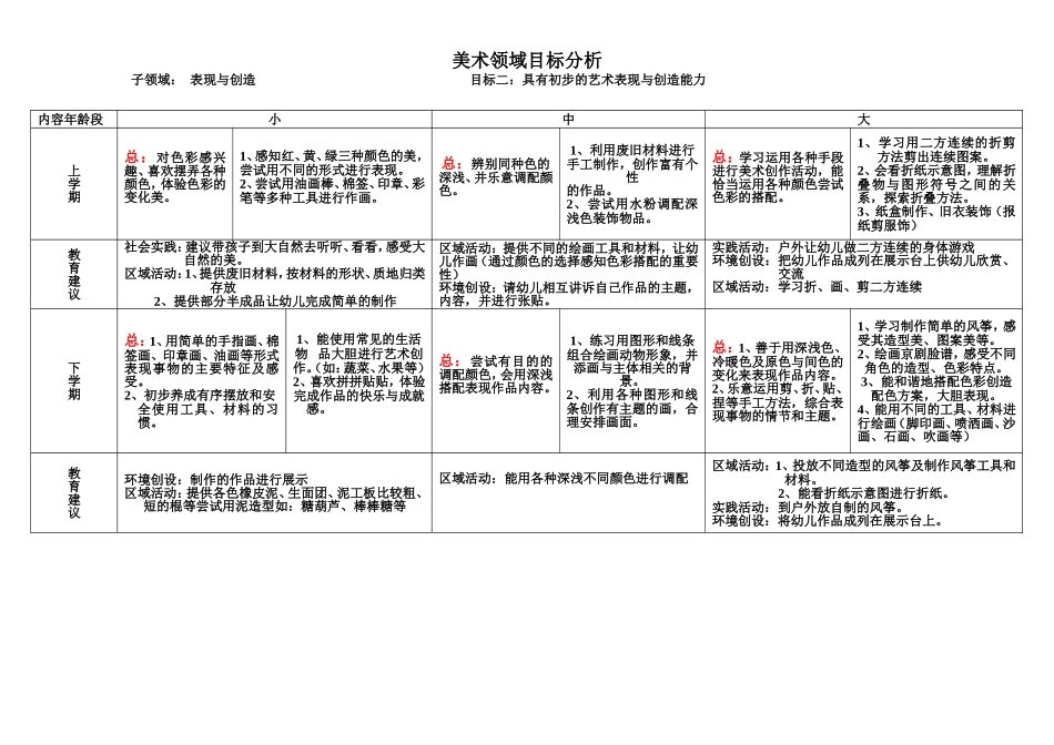 表现与创造二_第1页
