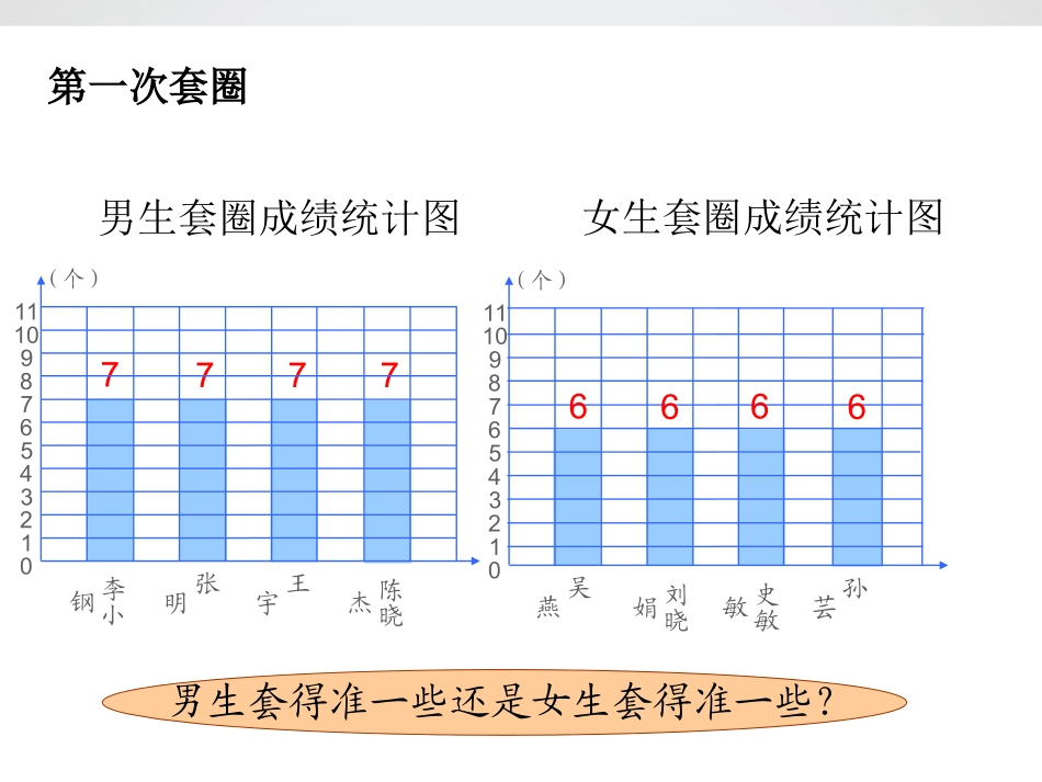 新苏教版四年级上册数学《求平均数课件》PPT_第3页