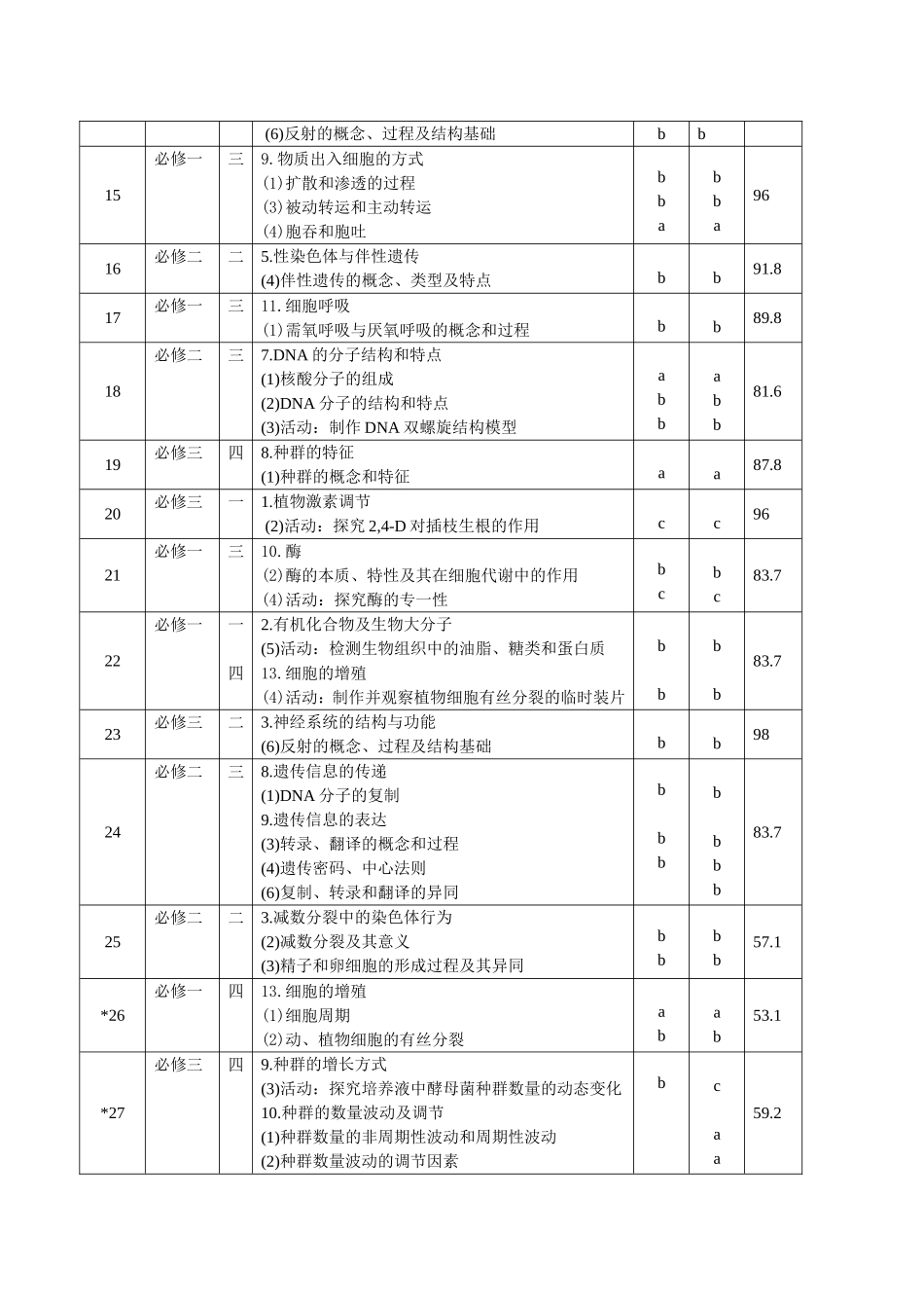 2016年4月学考分析_第2页