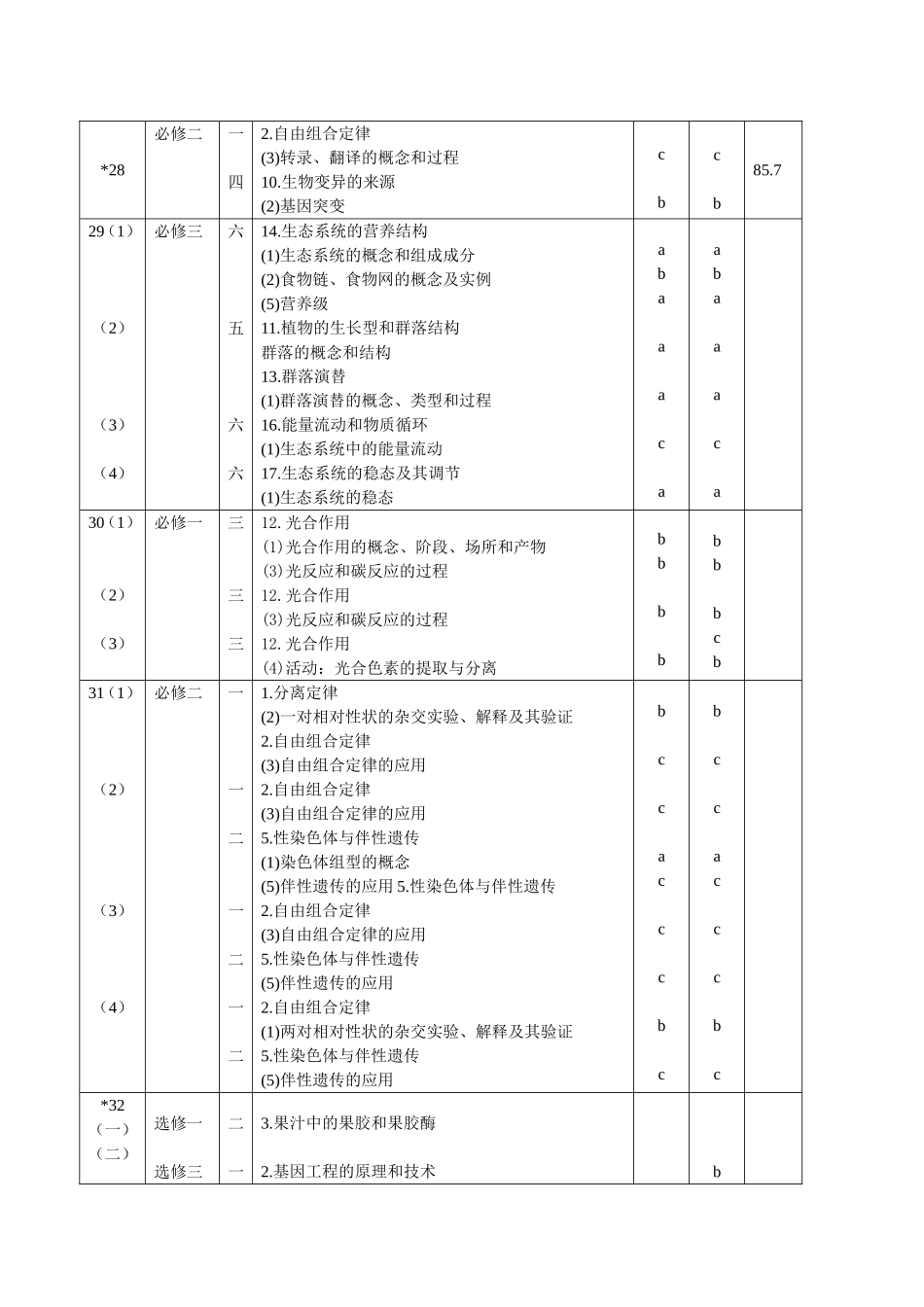 2016年4月学考分析_第3页