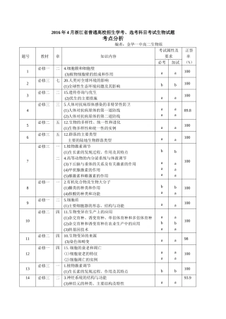 2016年4月学考分析
