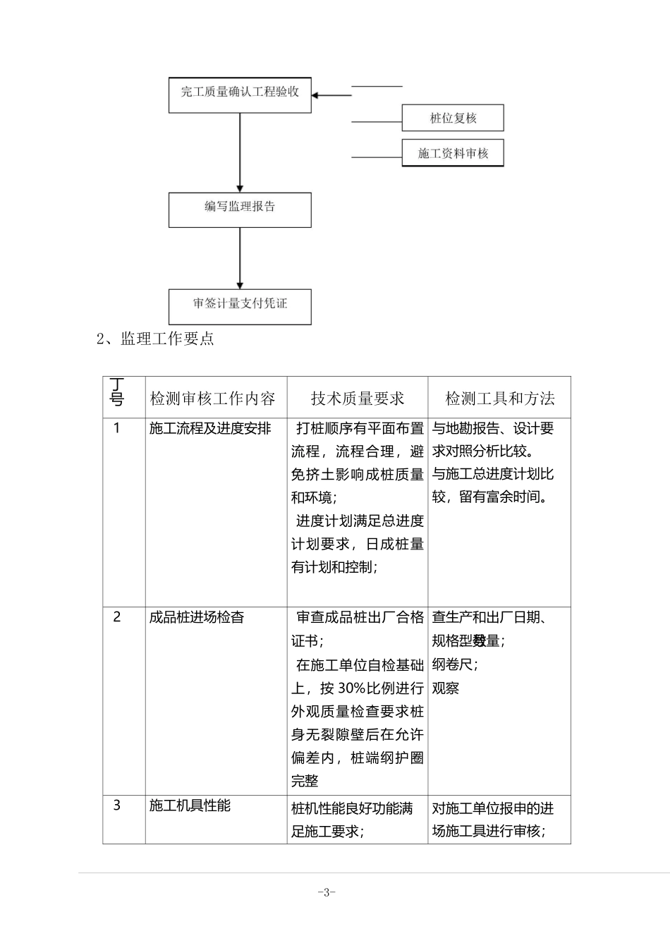 预制管桩监理流程_第3页