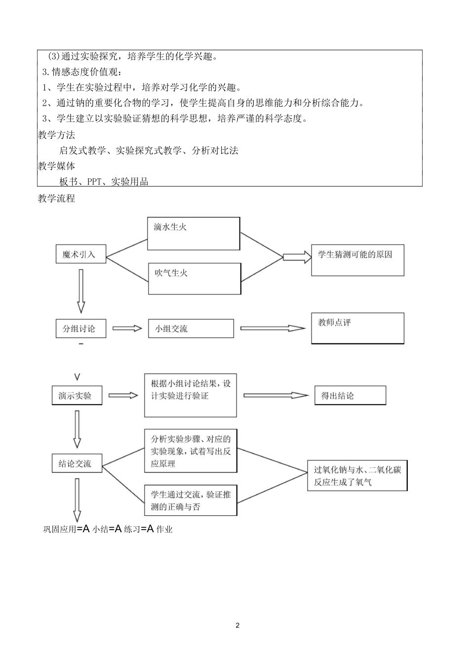 钠的氧化物教案_第2页
