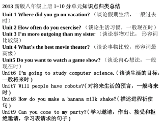 2013年八年级上英语期末总复习单元知识点归类总结课件