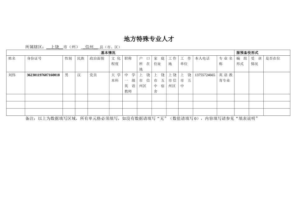 地方特殊专业人才_第1页