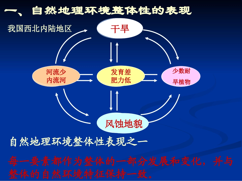 htn32地理环境的整体性。_第3页