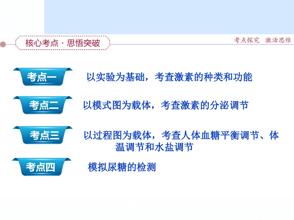 通过激素的调节定稿_第3页