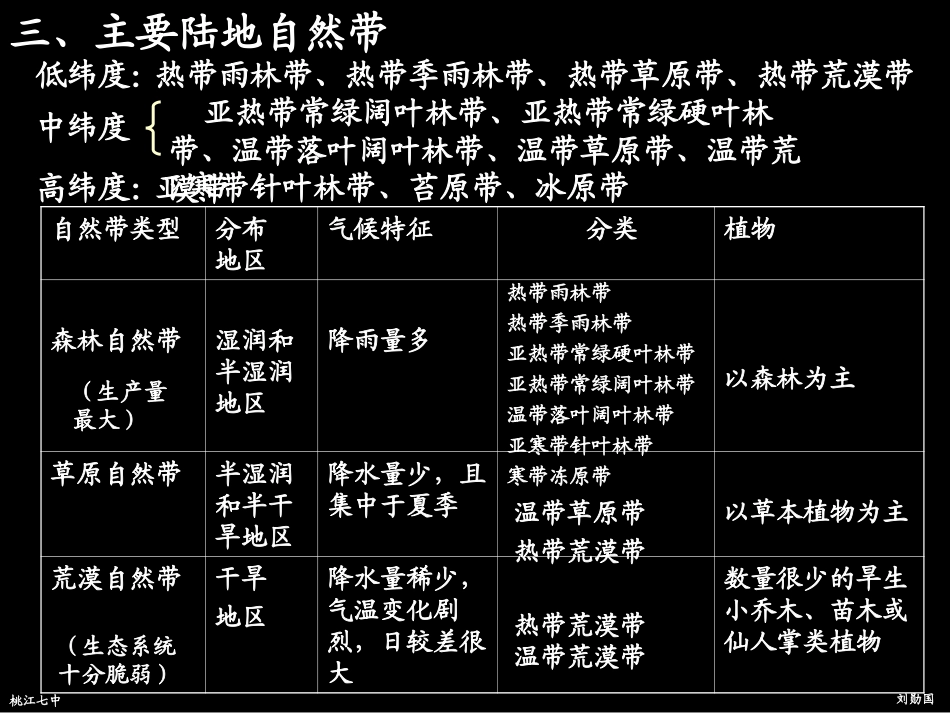 非地带性规律_第3页