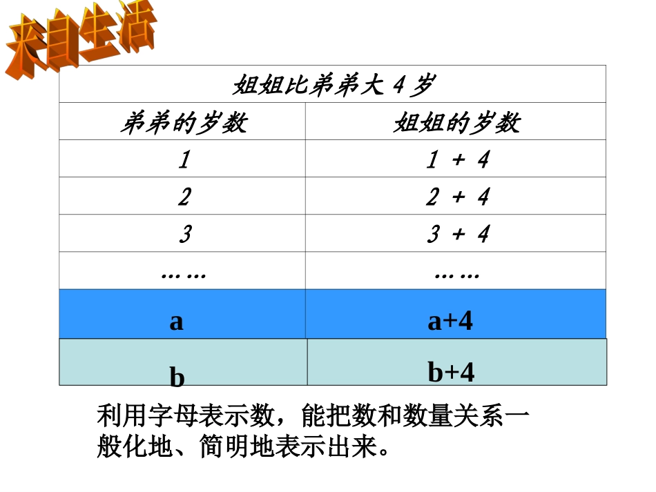 浙江省宁波市宁海县长街镇初级中学浙教版七年级上册数学课件：4-1用字母表示数（共24张PPT）_第2页