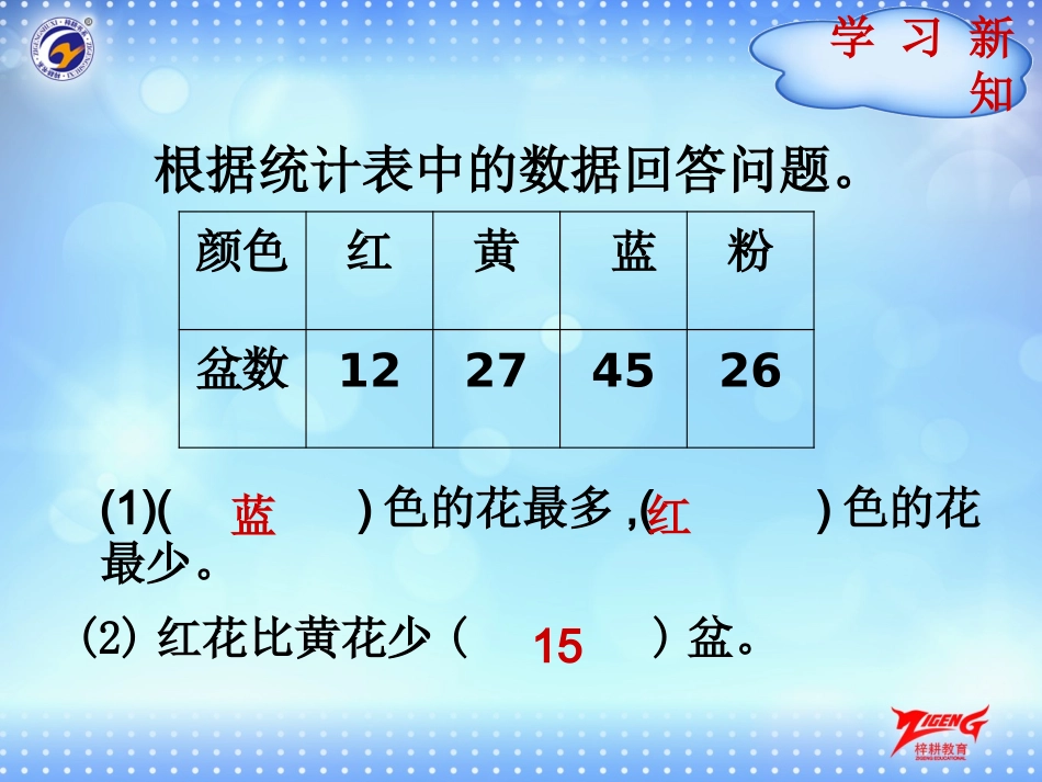 第1节认识1格代表1个单位的条形统计图_第2页