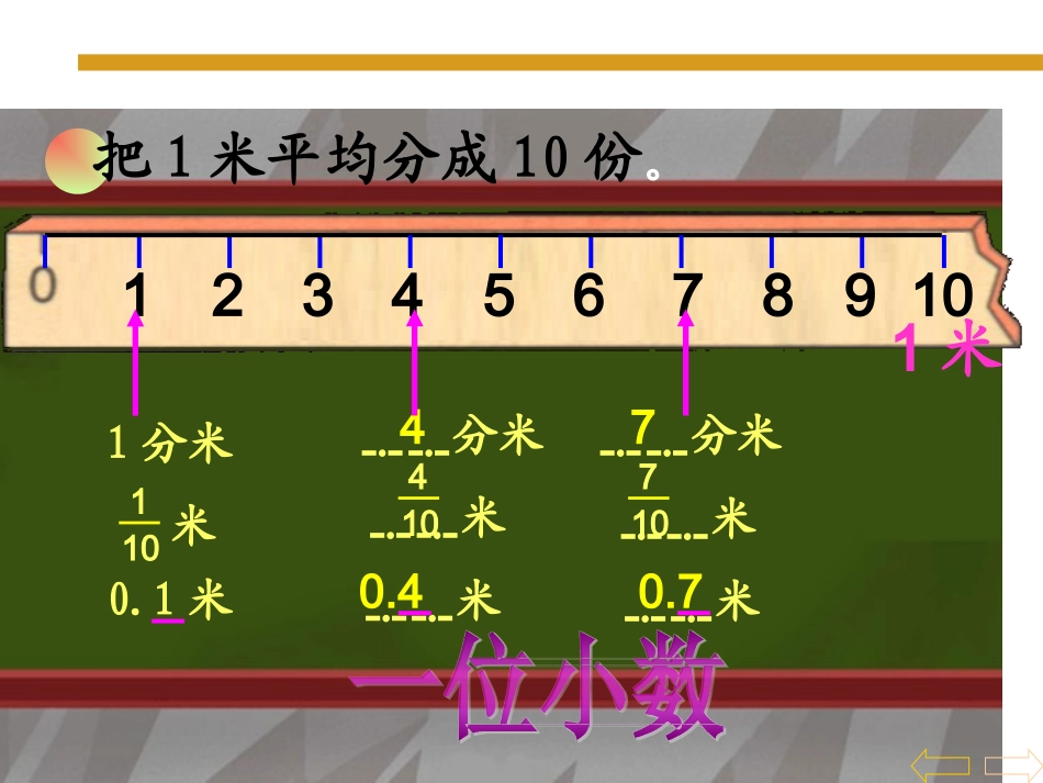 《小数的产生和意义》_第3页