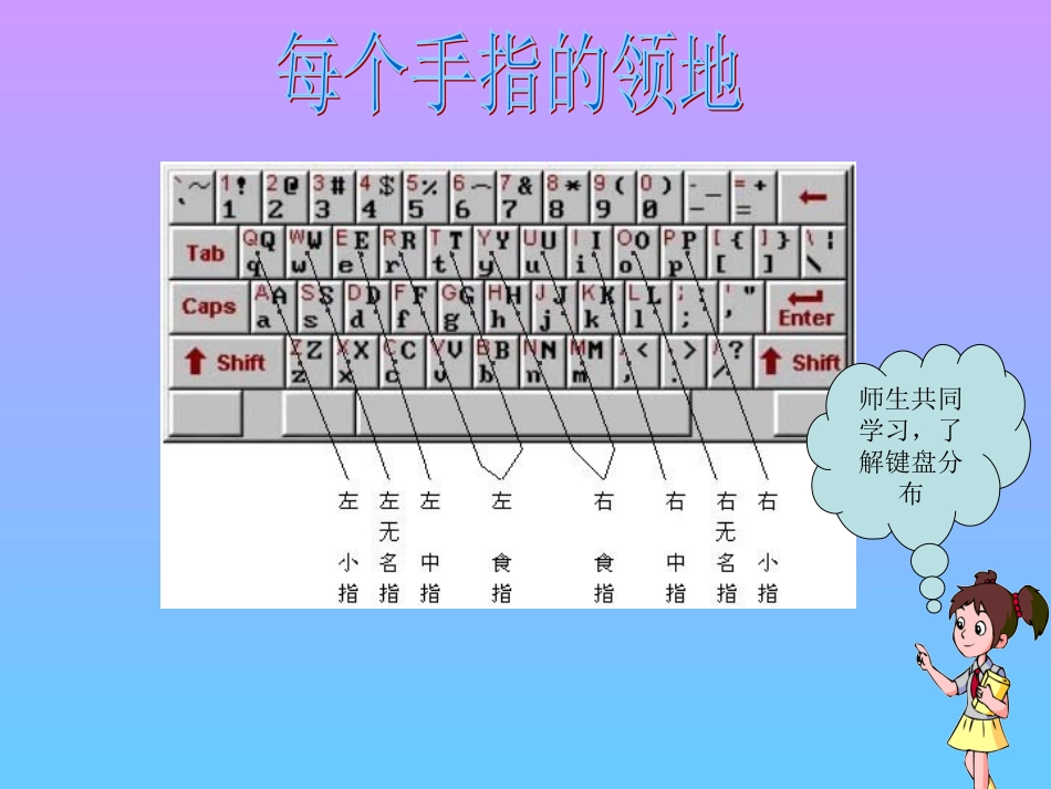 第八课基本指法要掌握_第3页