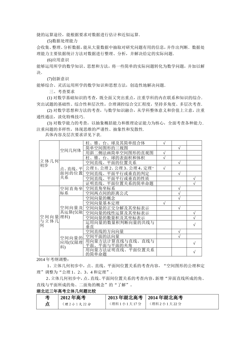2014年高考立体几何专题分析及2015年复习策略_第2页