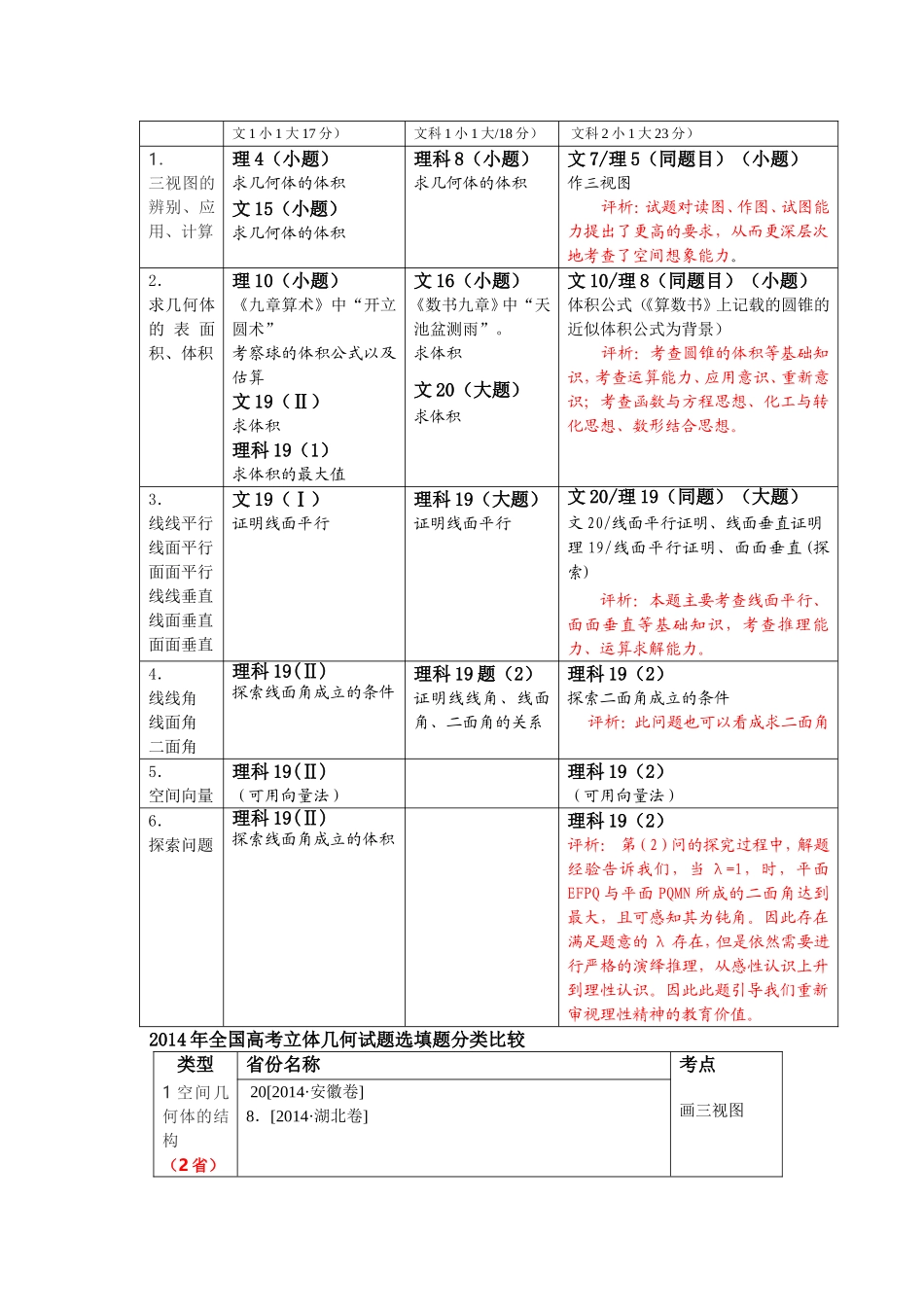 2014年高考立体几何专题分析及2015年复习策略_第3页