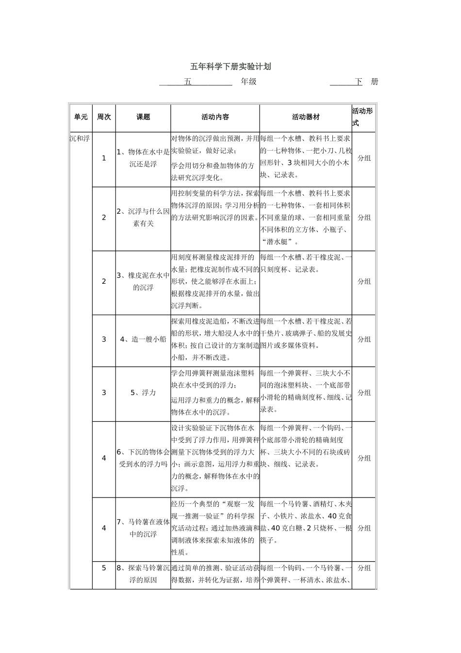 五年下册科学实验计划_第1页