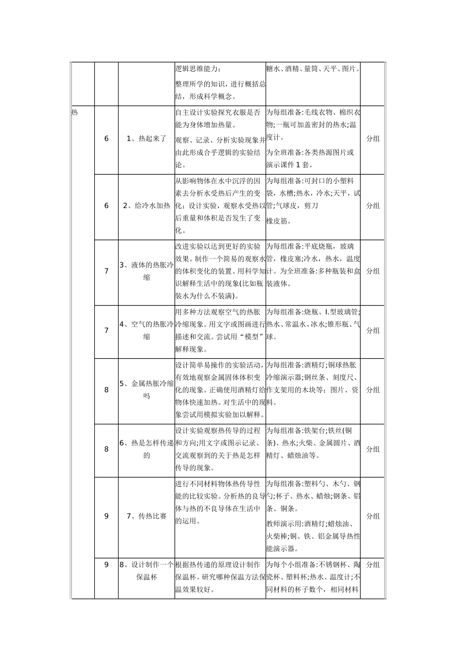 五年下册科学实验计划_第2页