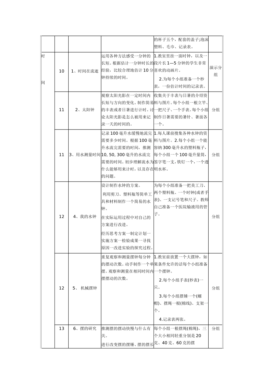 五年下册科学实验计划_第3页