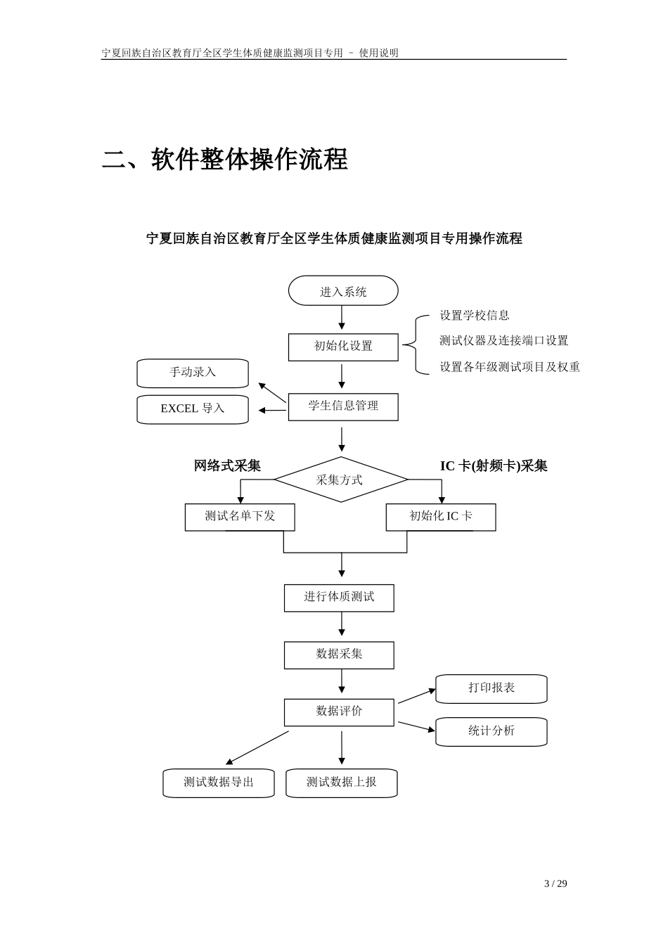 学生体质健康标准管理系统_使用说明_第3页