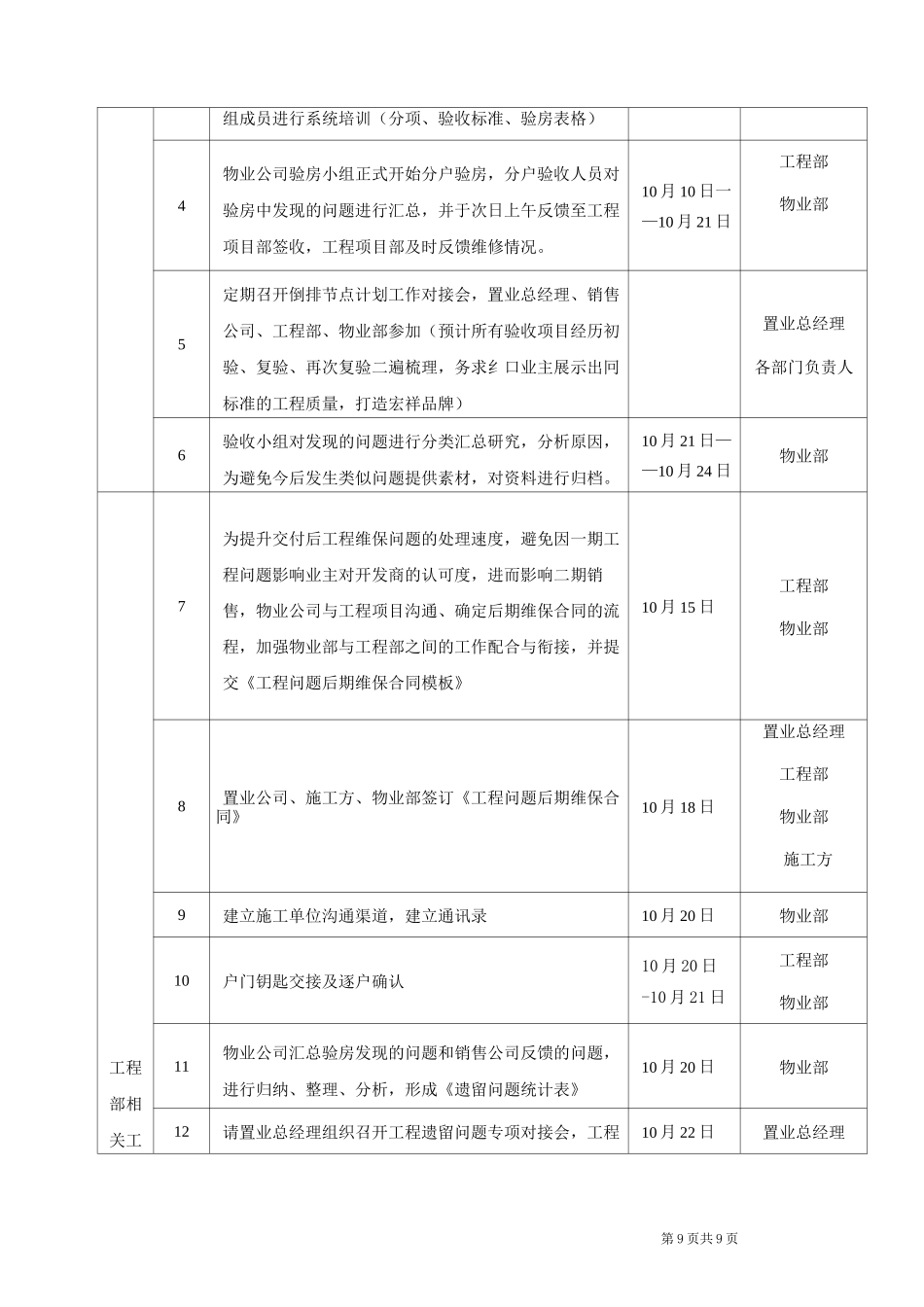 项目交付倒排计划_第2页