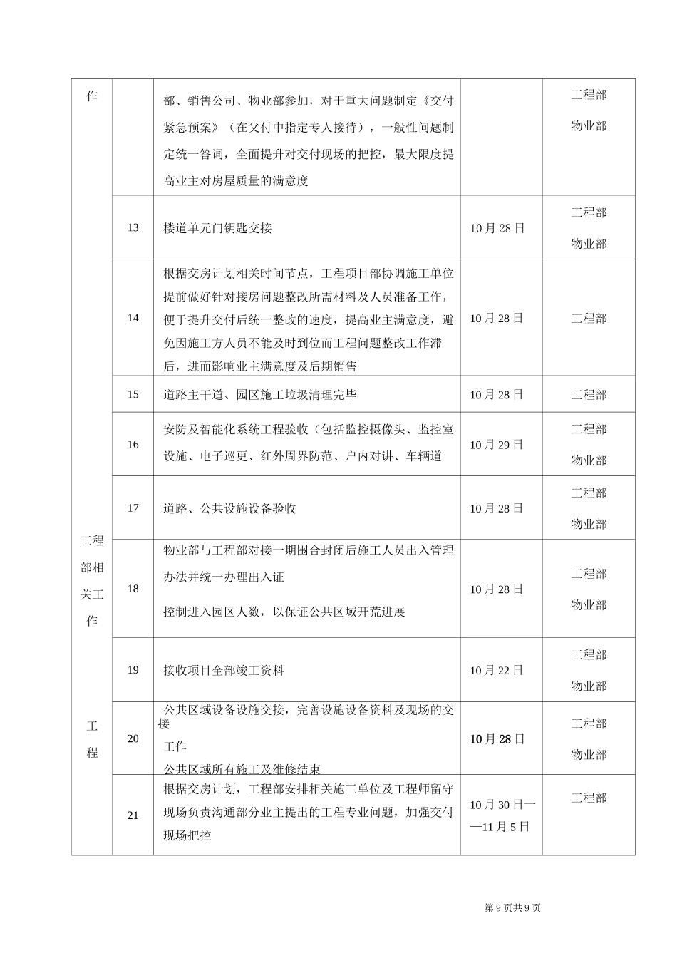 项目交付倒排计划_第3页