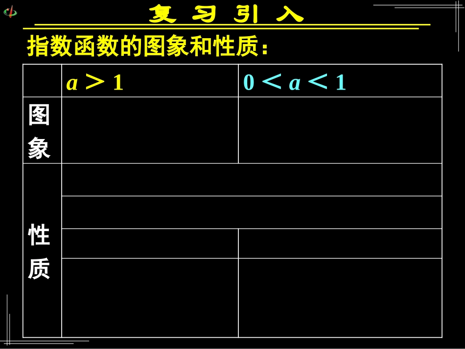 《212指数函数及其性质（二）》课件_第2页