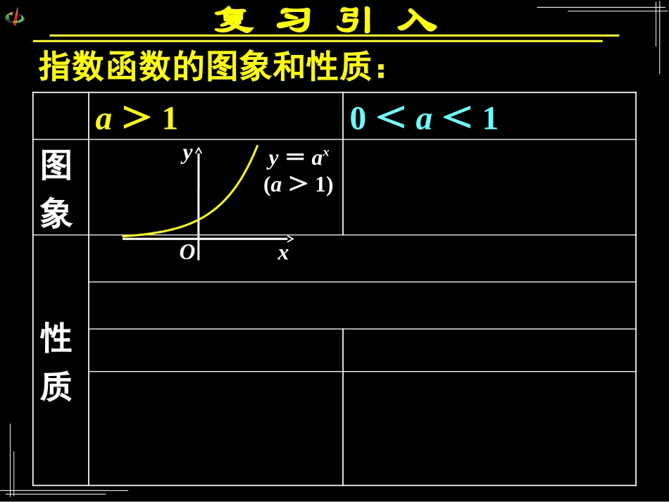 《212指数函数及其性质（二）》课件_第3页