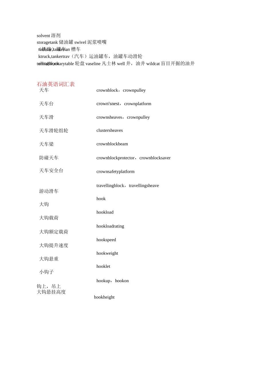 石油化工英语词汇_第3页