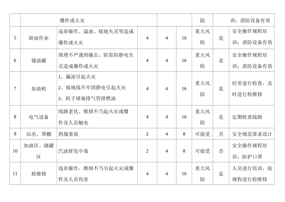 加油站风险评价记录表附件_第3页