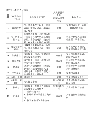 加油站风险评价记录表附件