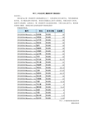 华宁二中各位同仁最新的学习情况统计