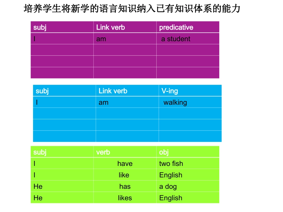语法教学的思维培养(NXPowerLite)_第2页