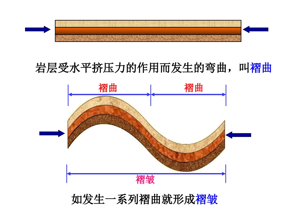 地质构造与地表形态（叶丽聪）_第3页