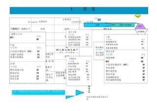 上海通用汽车GVDP整车开发流程