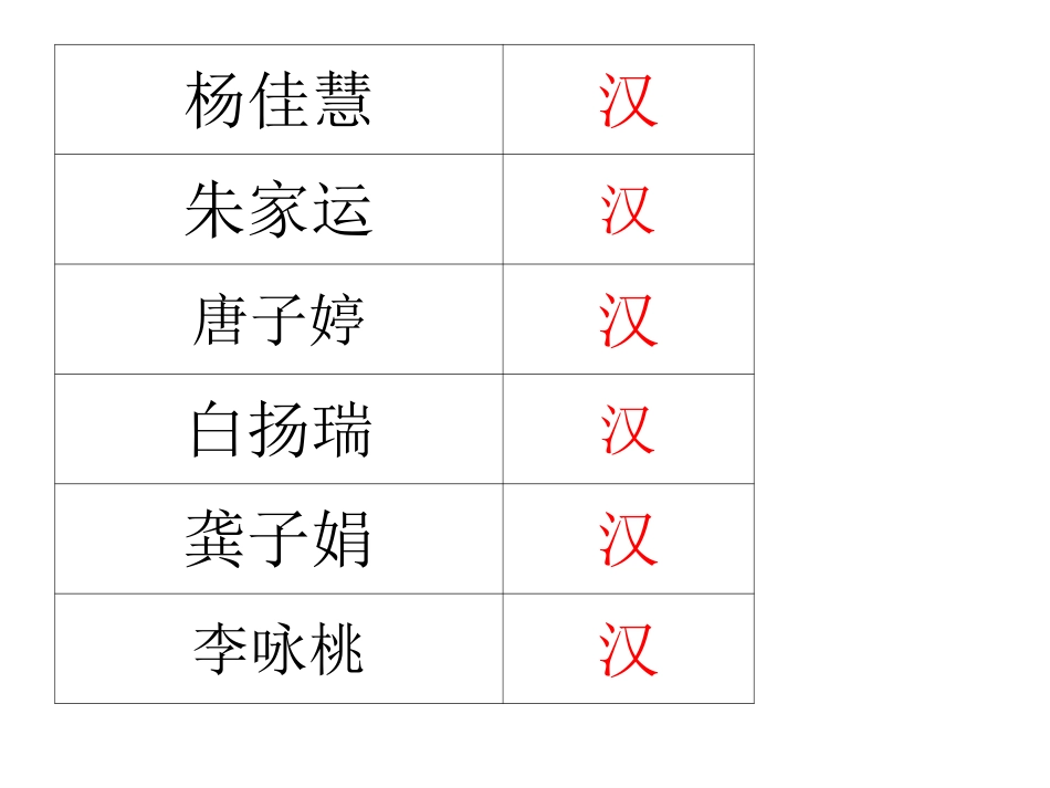 三（3）班民族文化教育主题班会_第3页