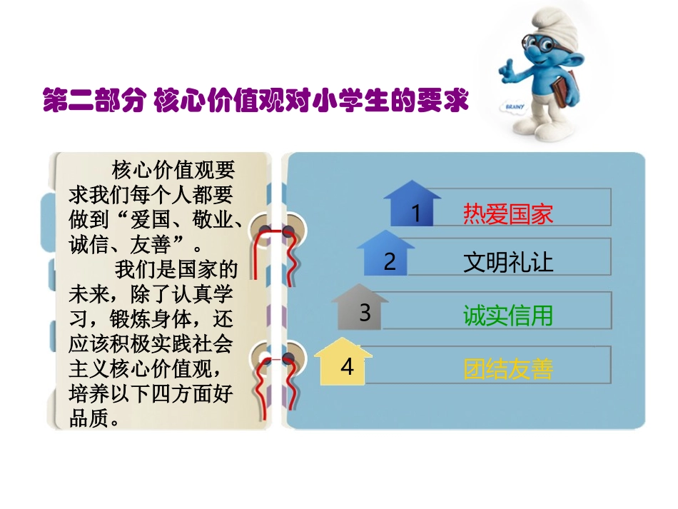 小学一年级社会主义核心价值观主题班会_第3页