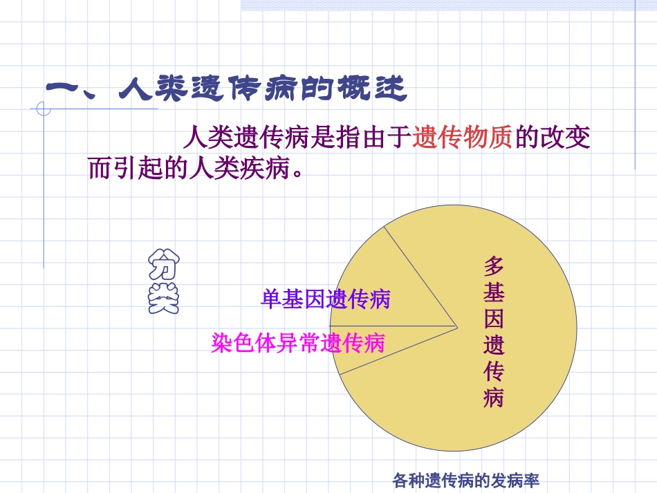 人类遗传病与优生_第2页