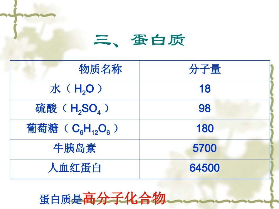 《蛋白质和核酸》课件１_第3页