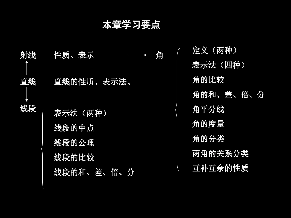 图形的初步认识的复习_第3页