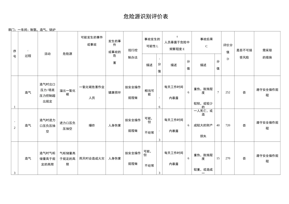 化工企业危险源识别评价汇总表及重大危险源清单_第3页
