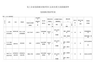 化工企业危险源识别评价汇总表及重大危险源清单